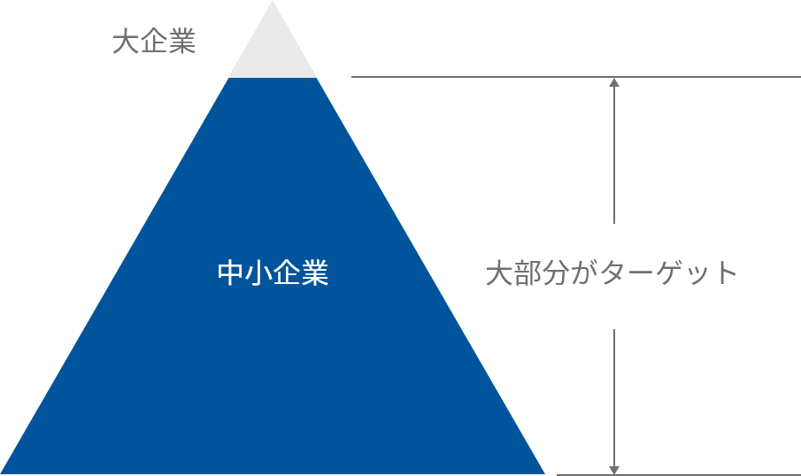 ターゲット 説明図